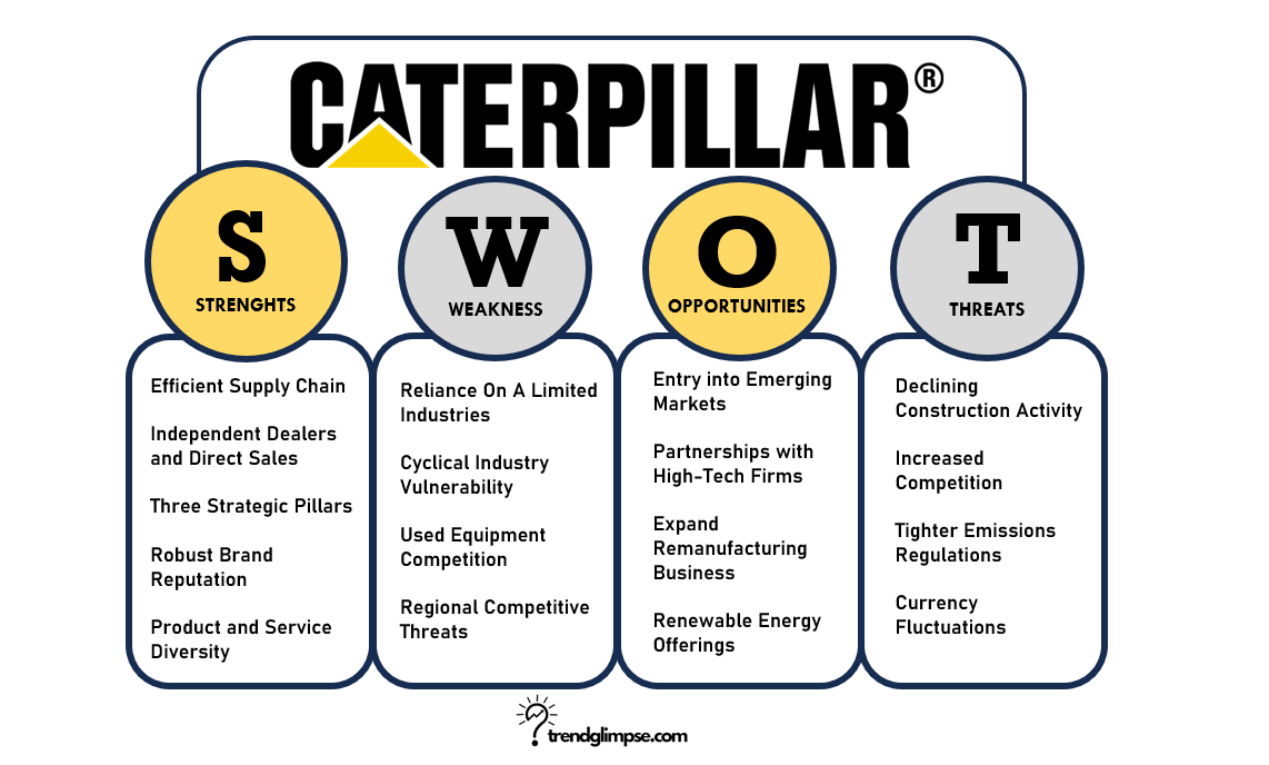 Caterpillar SWOT Analysis