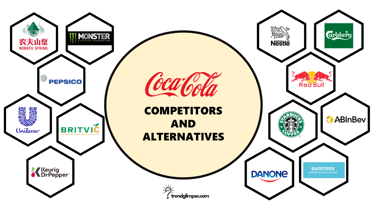 Coca Cola Competitors and Alternatives