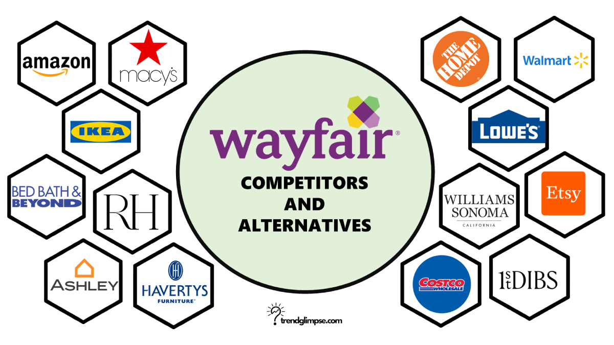 Wayfair Competitors and Alternatives