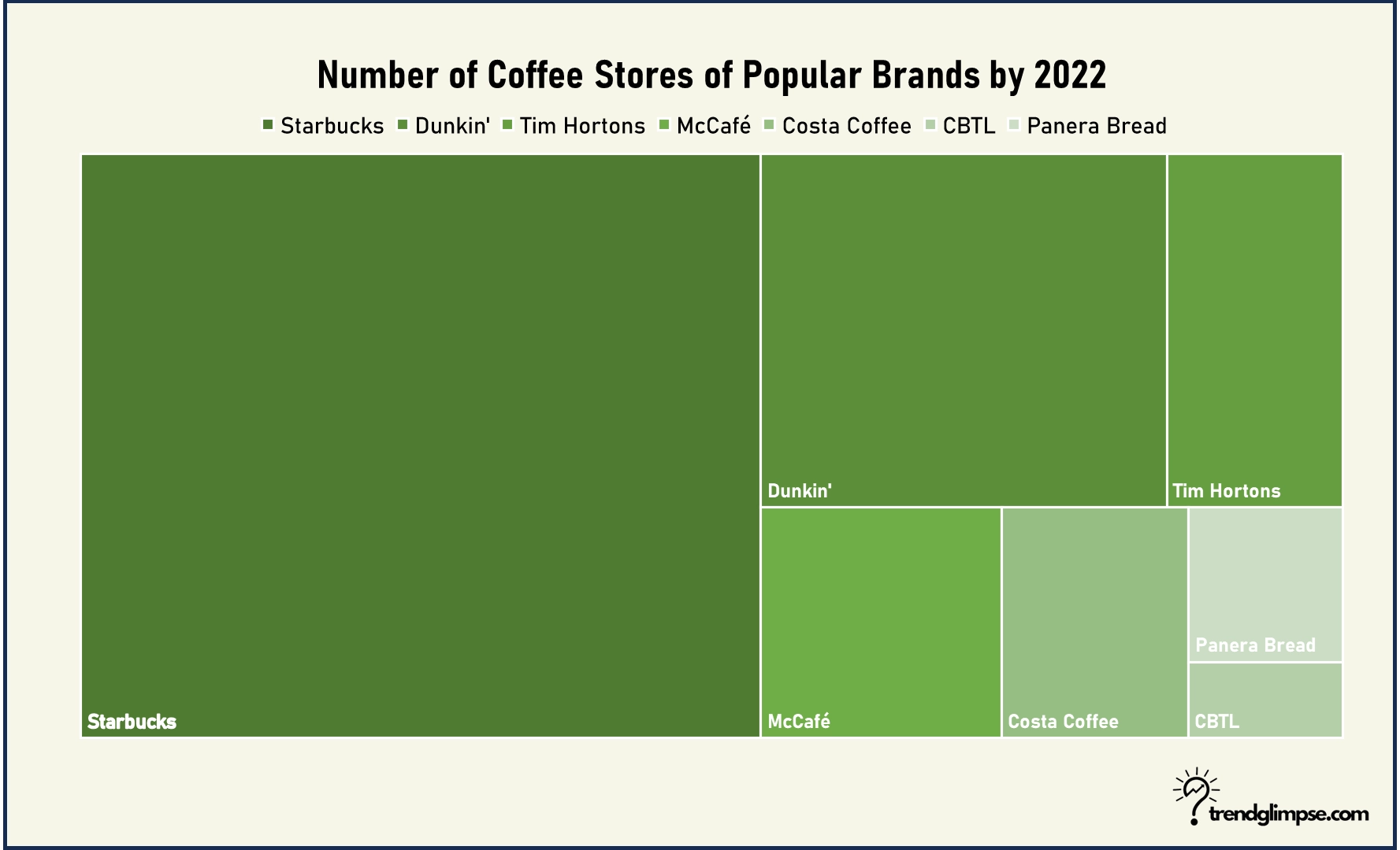 Starbucks Competitors - Coffee Shop Stores
