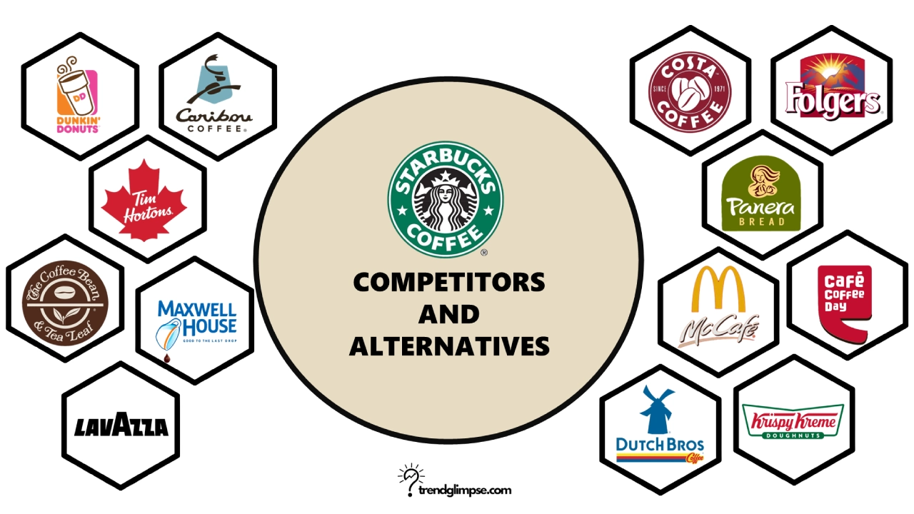 Starbucks Competitors and Alternatives