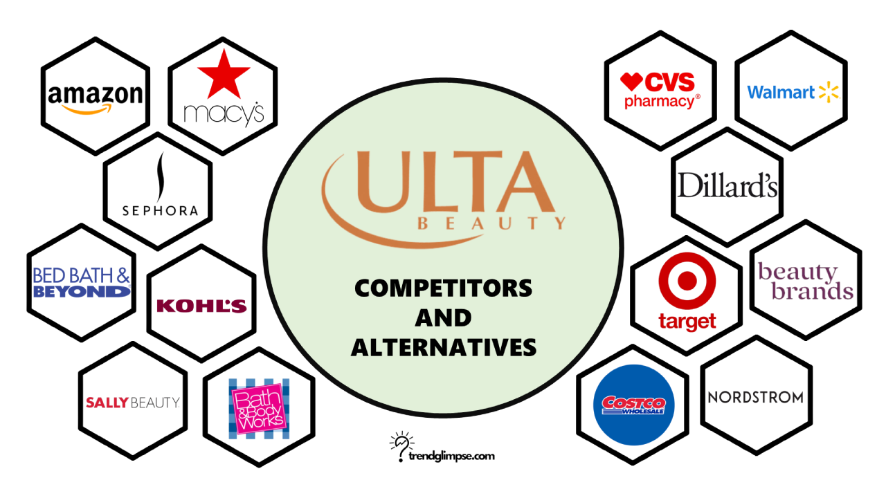 ULTA Beauty Competitors and Alternatives