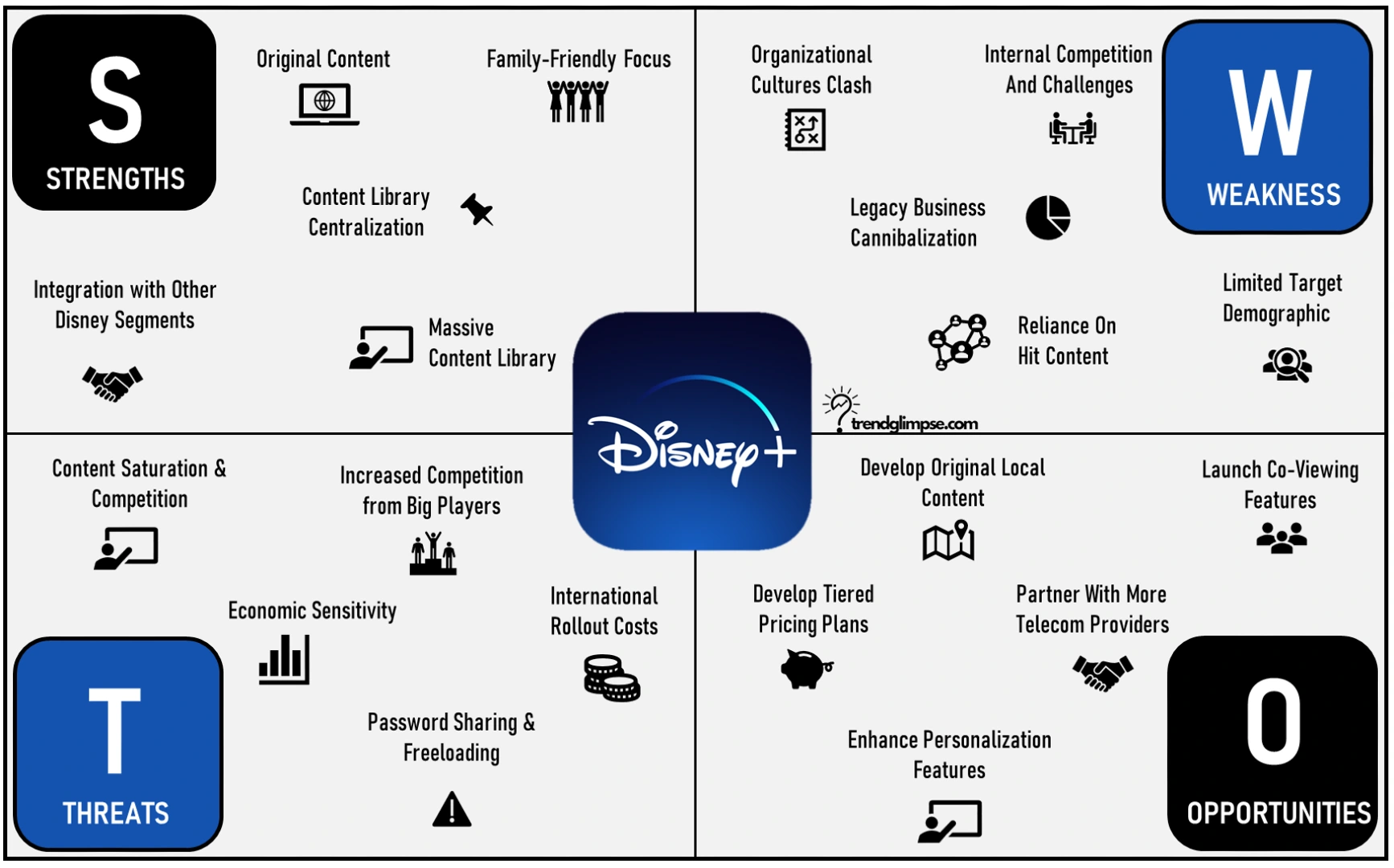 Disney Plus SWOT Analysis & Strategy 2024