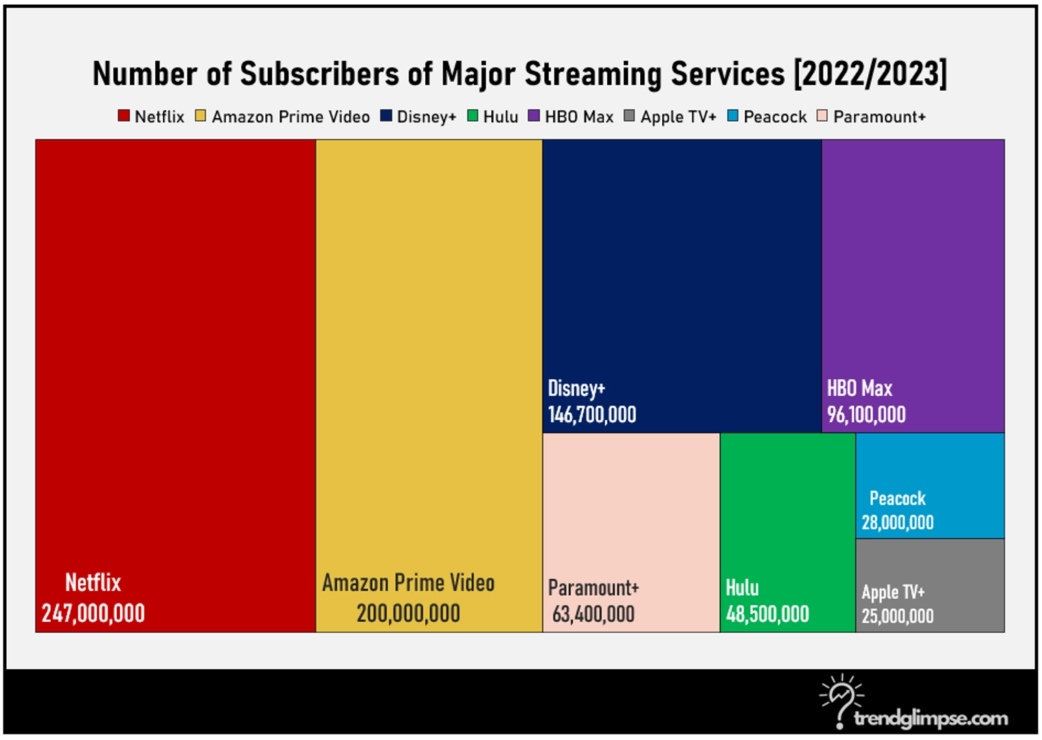 Disney Plus Streaming Companies Competitors