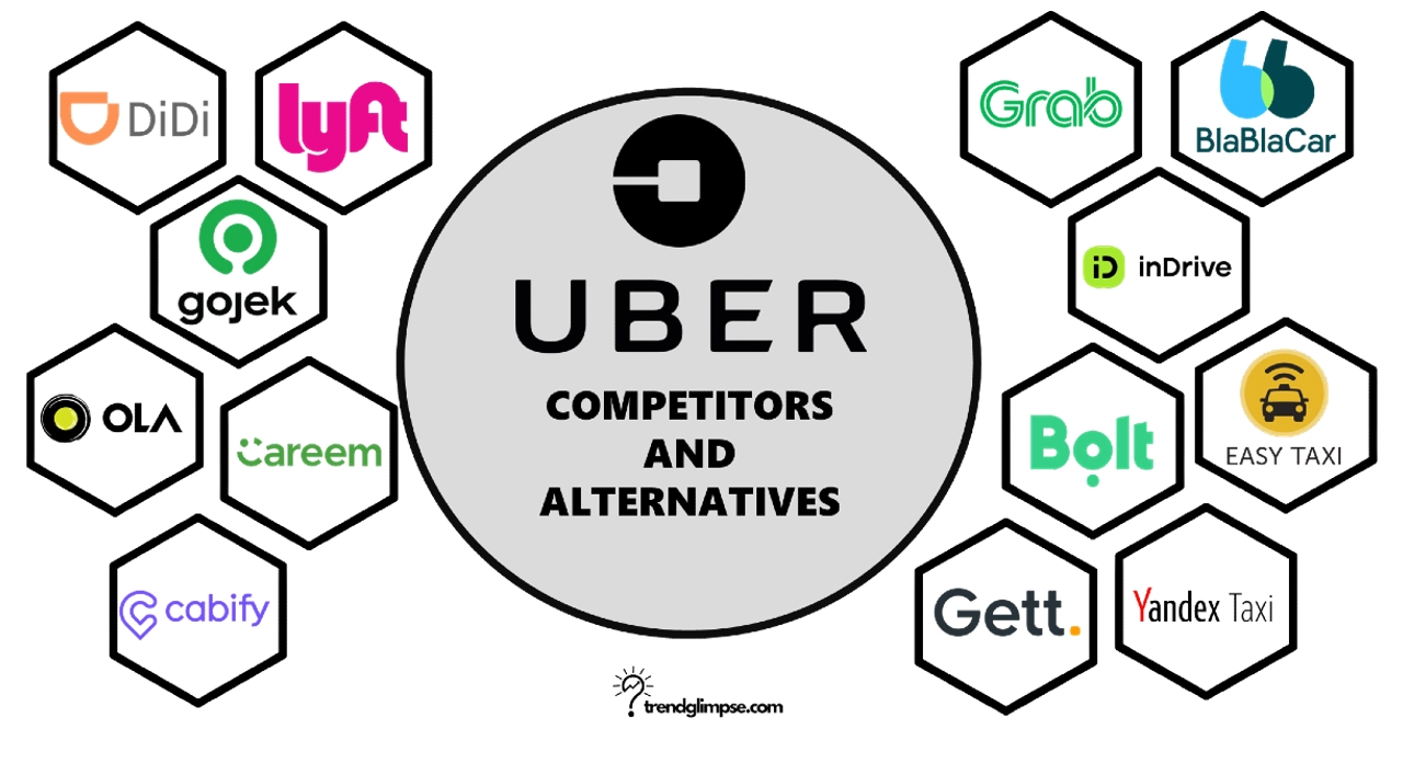 Uber Competitors and Alternatives