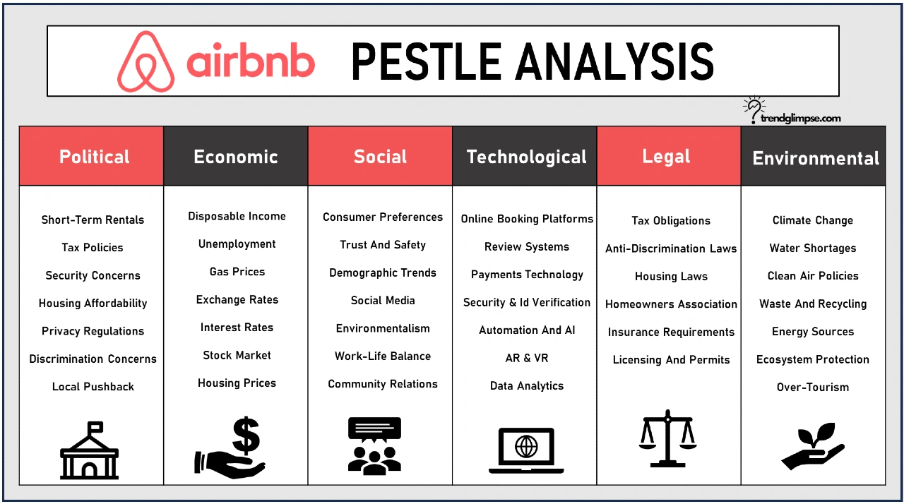 Airbnb PESTLE Analysis